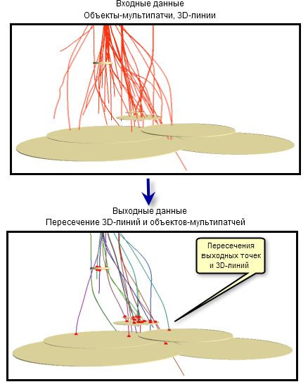 Пример работы Пересечение 3D линии мультипатчем Пример работы Пересечение 3D линии мультипатчем