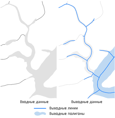 Рисунок инструмента Свернуть полигоны Hydro Рисунок инструмента Свернуть полигоны Hydro