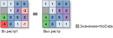 Рисунок инструмента Абсолютное значение Рисунок инструмента Абсолютное значение