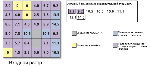 Обработка списка ячеек с накоплением стоимости Обработка списка ячеек с накоплением стоимости