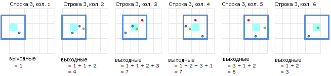 Вычисления для третьей строки Вычисления для третьей строки