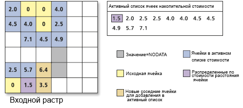 Обработка списка ячеек с накоплением стоимости Обработка списка ячеек с накоплением стоимости