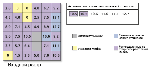 Обработка списка ячеек с накоплением стоимости Обработка списка ячеек с накоплением стоимости