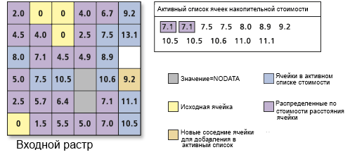 Обработка списка ячеек с накоплением стоимости Обработка списка ячеек с накоплением стоимости
