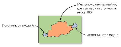 Коридор наименьшей стоимости Коридор наименьшей стоимости