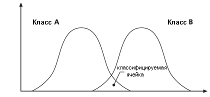 Перекрытие классов Перекрытие классов