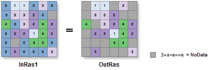 Иллюстрация инструмента Извлечь по атрибутам Иллюстрация инструмента Извлечь по атрибутам