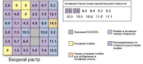 Обработка списка ячеек с накоплением стоимости Обработка списка ячеек с накоплением стоимости
