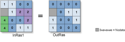 Иллюстрация инструмента Больше или равно Иллюстрация инструмента Больше или равно