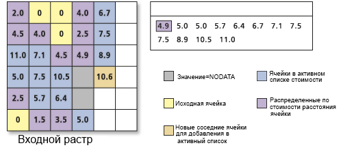 Обработка списка ячеек с накоплением стоимости Обработка списка ячеек с накоплением стоимости