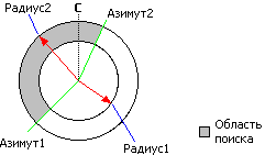 Радиус видимости Радиус видимости