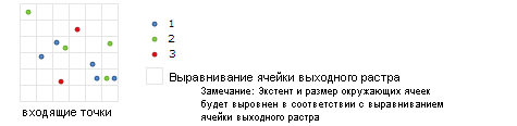 Пример входных данных Пример входных данных