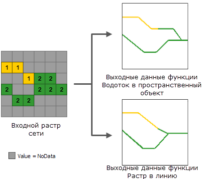 Сравнение методов векторизации растров сетей водотоков Сравнение методов векторизации растров сетей водотоков