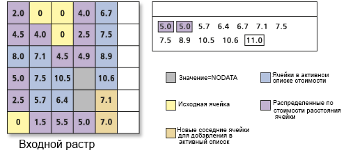 Обработка списка ячеек с накоплением стоимости Обработка списка ячеек с накоплением стоимости