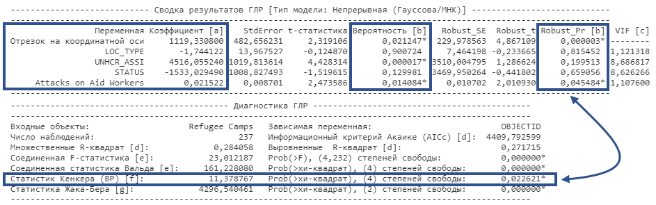 Диагностика Кенкера Диагностика Кенкера