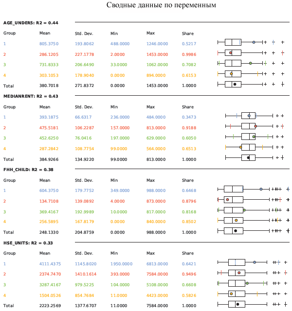 Краткая информация о переменной Краткая информация о переменной