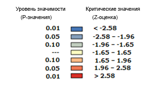 Цветовые обозначения статистической значимости Цветовые обозначения статистической значимости