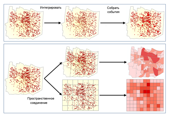 Примеры агрегирования данных инцидентов Примеры агрегирования данных инцидентов