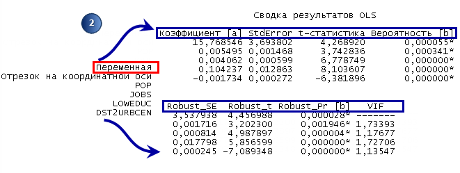 Анализ независимых переменных Анализ независимых переменных