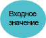 Входное значение Входное значение