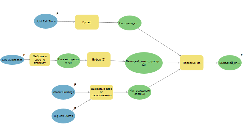 Может быть запущена вся модель. Может быть запущена вся модель.
