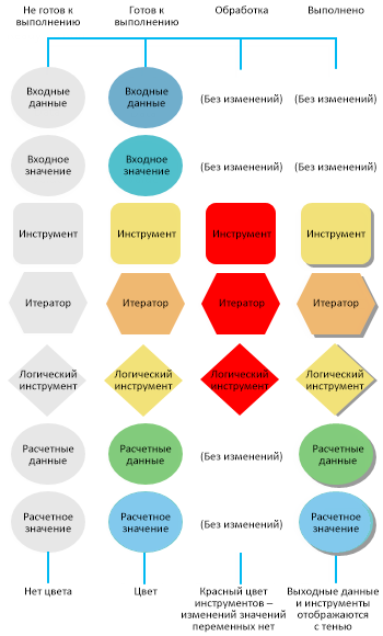 Состояния процесса Состояния процесса