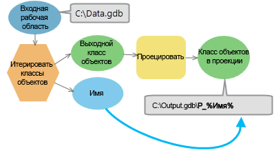 Использование выходных данных итератора как встроенной переменной Использование выходных данных итератора как встроенной переменной