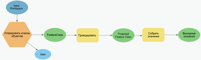 Готовая модель для итерации и проецирования классов объектов Готовая модель для итерации и проецирования классов объектов