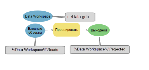 Использование переменной модели как встроенной переменной. Использование переменной модели как встроенной переменной.