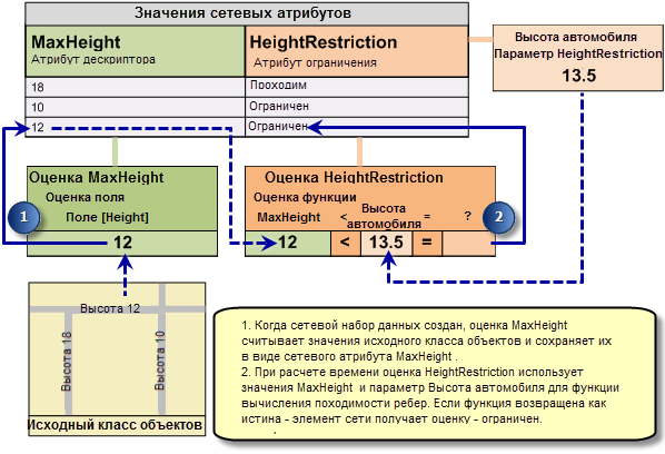 Поиск значений для параметризированного атрибута ограничения Поиск значений для параметризированного атрибута ограничения