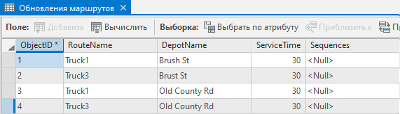 Таблица атрибутов обновления маршрутов Таблица атрибутов обновления маршрутов