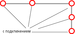 Соединения, замещающие связность Соединения, замещающие связность