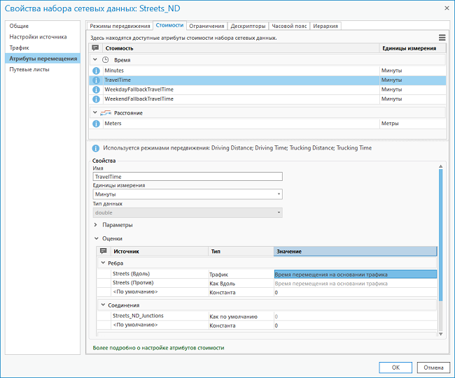 Атрибут стоимости на основе времени с анализатором дорожного движения Атрибут стоимости на основе времени с анализатором дорожного движения