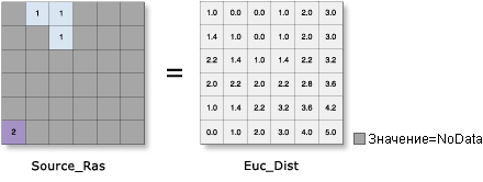 Иллюстрация инструмента Евклидово расстояние Иллюстрация инструмента Евклидово расстояние