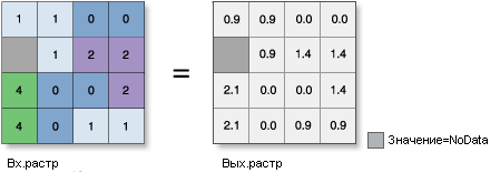Иллюстрация ASinH Иллюстрация ASinH