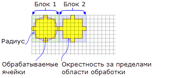 Окрестность NbrCircle для функции BlockStatistics Окрестность NbrCircle для функции BlockStatistics