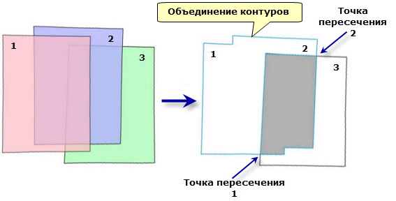 Схема порядка отображения мозаики и области пересечения Схема порядка отображения мозаики и области пересечения
