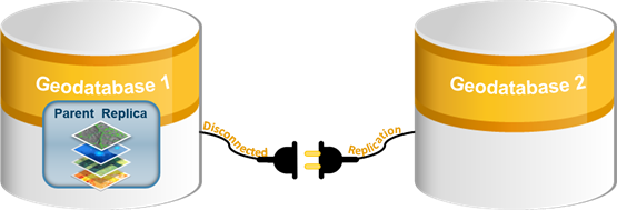Создание реплики в автономной среде. Создание реплики в автономной среде.