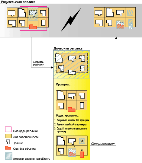 Поведение топологии при синхронизации Поведение топологии при синхронизации