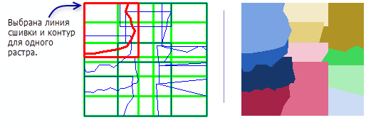 Метод Линия сшивки Метод Линия сшивки