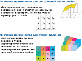 Значения пикселов применяются к центральной точке или всей области пиксела. Значения пикселов применяются к центральной точке или всей области пиксела.
