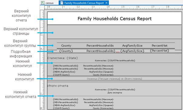 Обзор подразделов отчета Обзор подразделов отчета