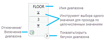 Элементы управления бегунка диапазона в режиме отдельного значения Элементы управления бегунка диапазона в режиме отдельного значения