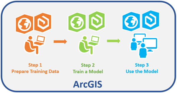Процесс глубокого обучения доступен в ArcGIS AllSource.