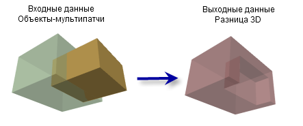 Иллюстрация инструмента Разница 3D