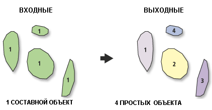 Иллюстрация инструмента Составной в простые