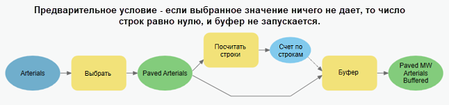 Использование инструмента Посчитать строки с предварительным условием