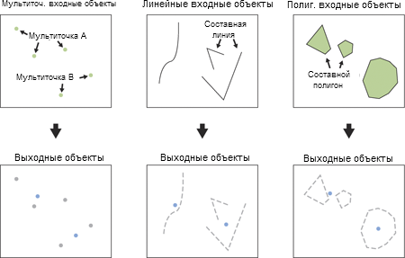 Иллюстрация инструмента Объект в точку