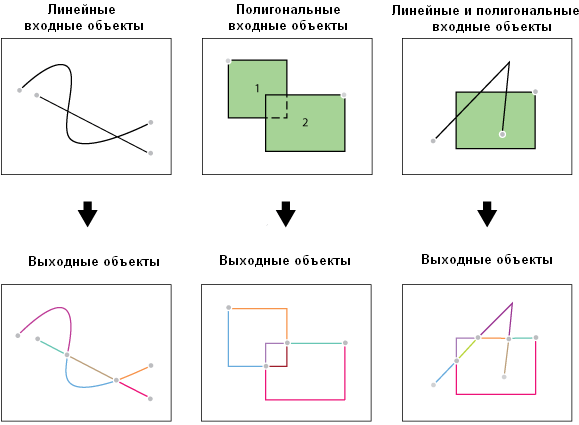 Иллюстрация инструмента Объект в линию