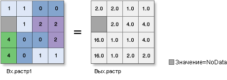 Рисунок инструмента Exp2